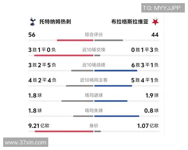 国际冠军杯巴萨与热刺全场精彩对决回顾与分析