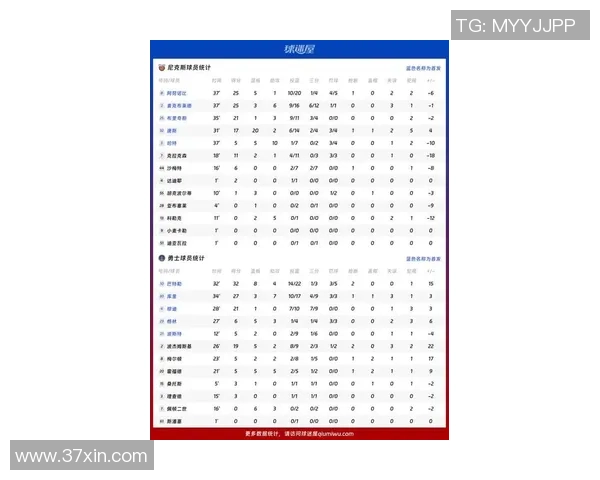 NBA杯-常规赛-开拓者vs勇士首发名单猜测(11月22日)库里能够出战